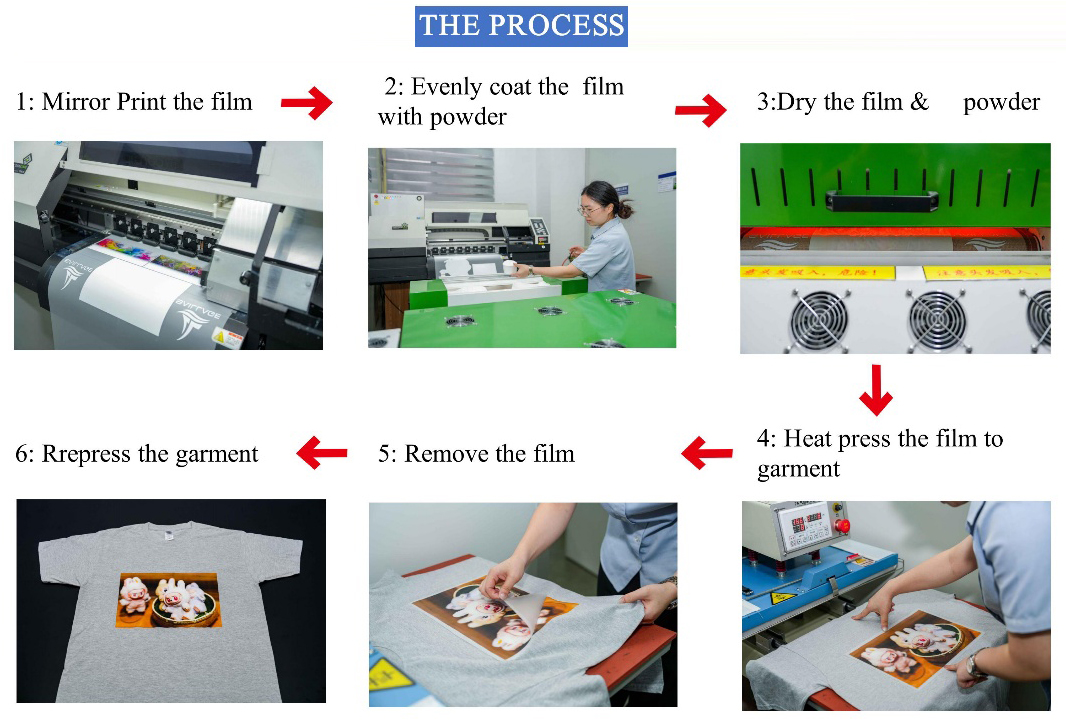 A Step-by-Step Guide to Making Direct-to-Film Transfers1.jpg